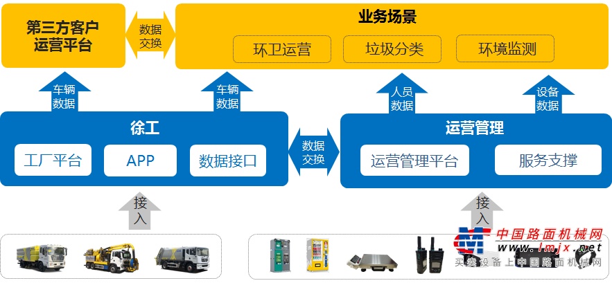 徐工環(huán)衛(wèi)運營服務(wù)來助力!美麗鄉(xiāng)村入畫來!-徐工-工程機械動態(tài)-中國路