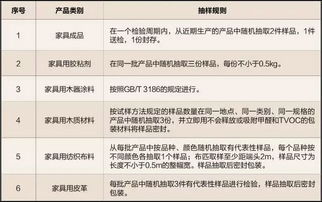 以嚴(yán)苛的質(zhì)量檢驗鑄就 深圳質(zhì)造