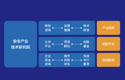 城市產(chǎn)業(yè)供應鏈安全實驗室