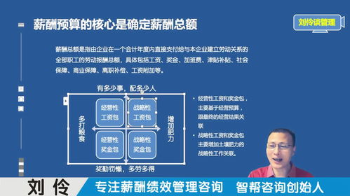 薪酬績(jī)效管理咨詢(xún)機(jī)構(gòu) 第6集 頭部企業(yè)如何做薪酬預(yù)算