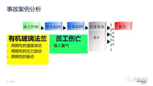 精品PPT解讀 現(xiàn)代安全管理——從理論到實(shí)踐的咨詢指南
