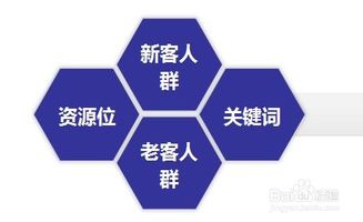金融POS機網(wǎng)絡(luò)營銷實戰(zhàn)全案 從流量獲取到轉(zhuǎn)化閉環(huán)