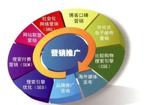 迷你DayZ汽車工具 網絡營銷策劃中的長尾關鍵詞挖掘與策略